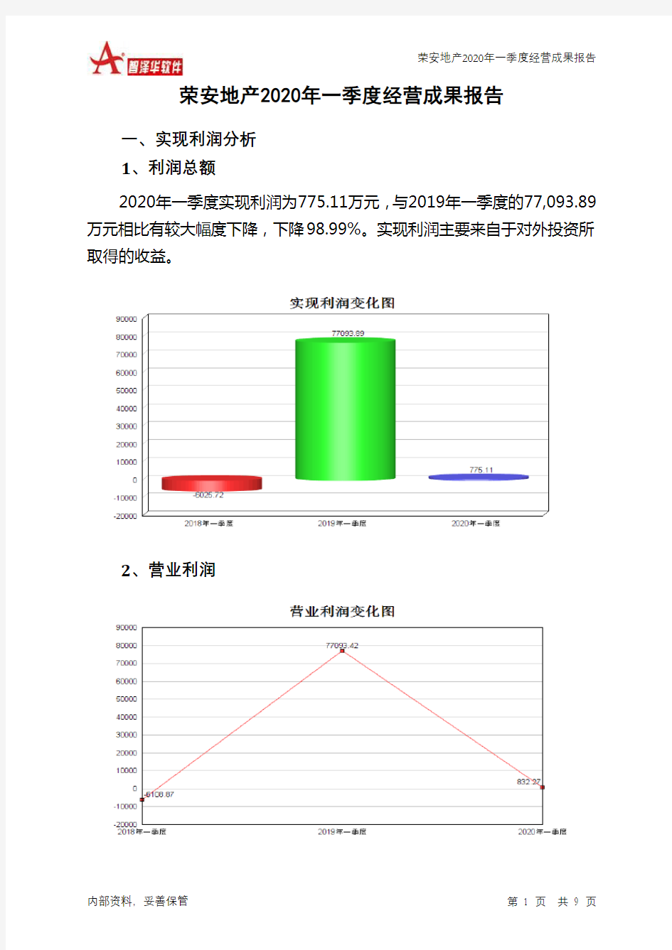 荣安地产2020年一季度经营成果报告