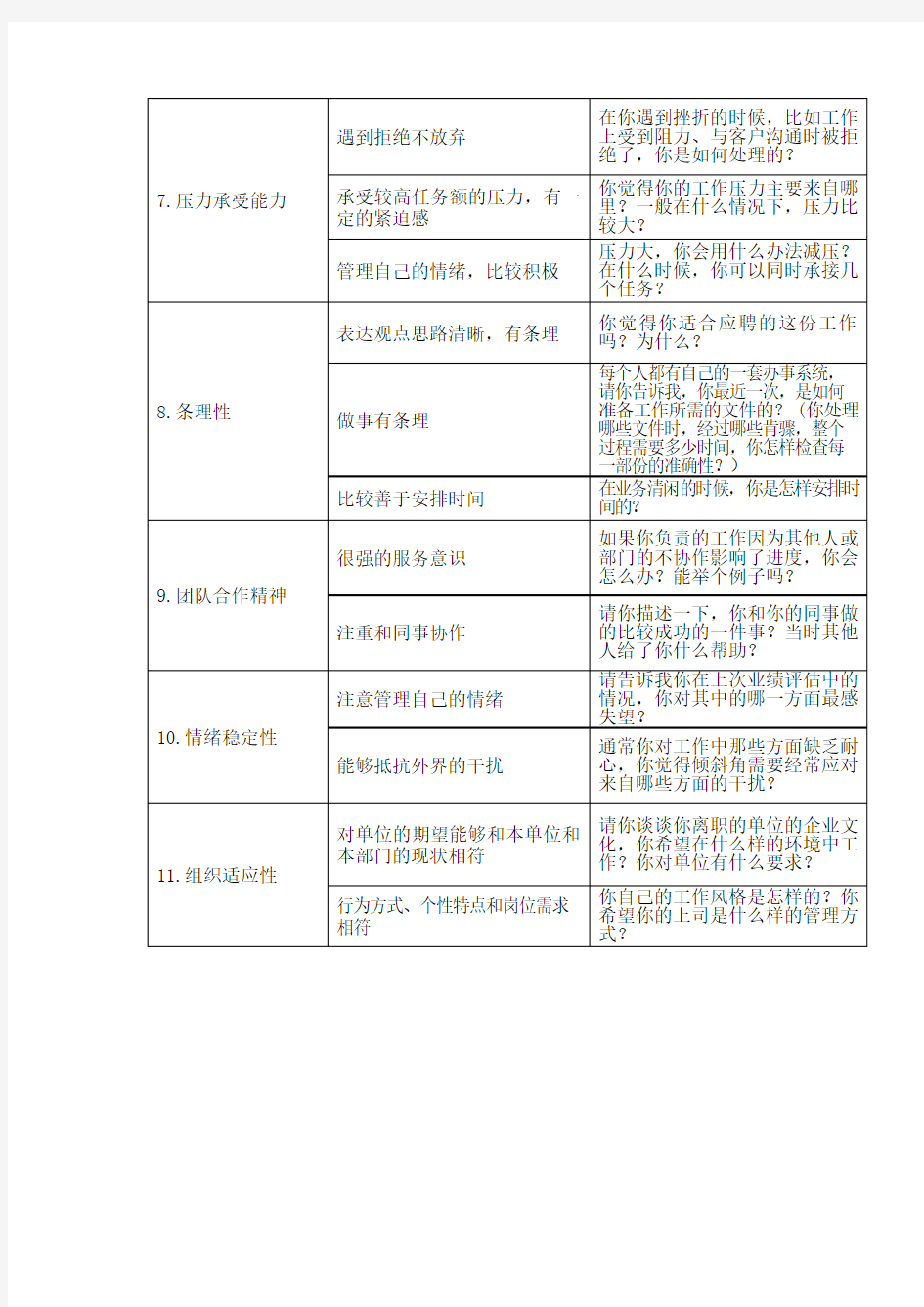 教育培训机构人员面试参考问题(二)