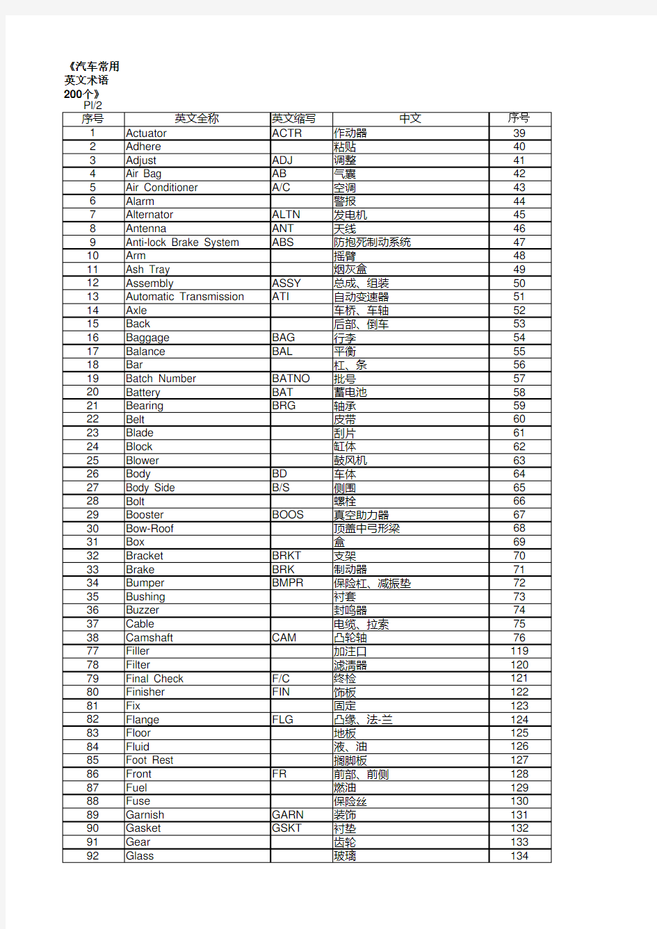 汽车常用英文术语 个