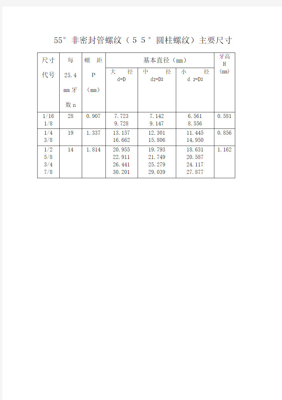 55度非密封管螺纹尺寸表