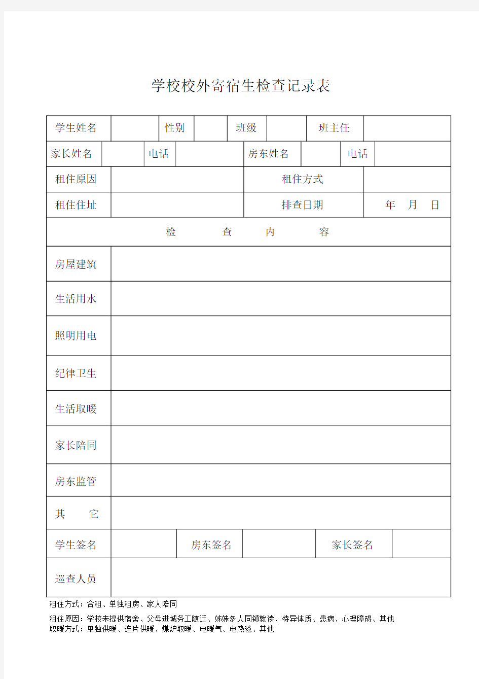 校外住宿学生安全隐患排查记录表