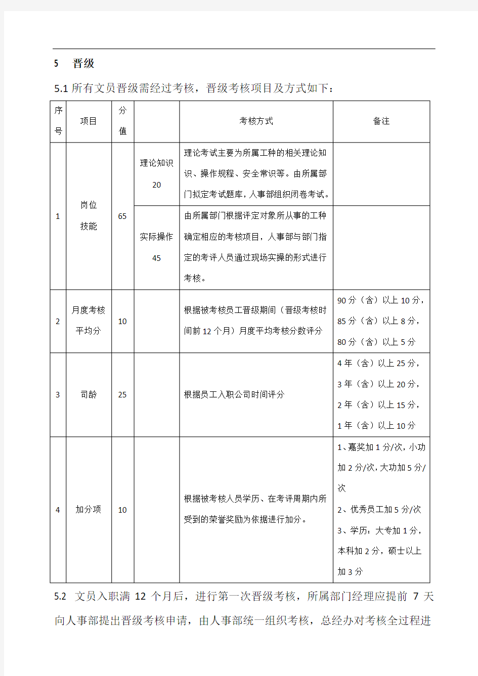 文职人员岗位薪资定级、晋级规定