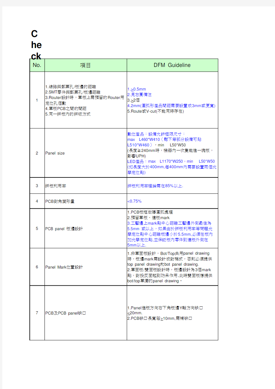 PCB焊盘设计规范标准