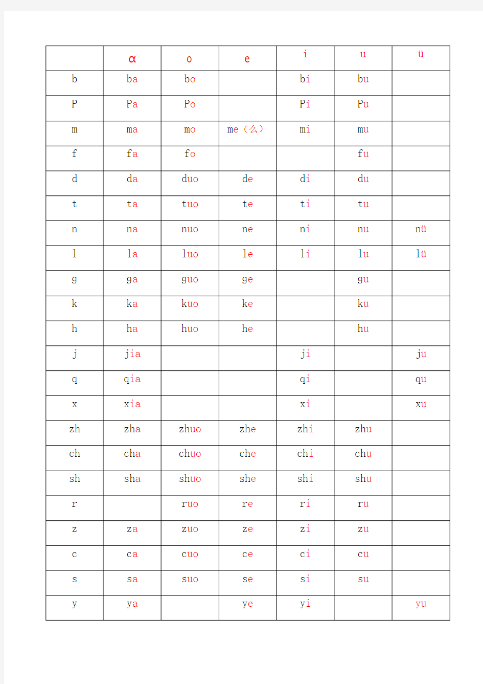 声母和6个单韵母相拼的总结