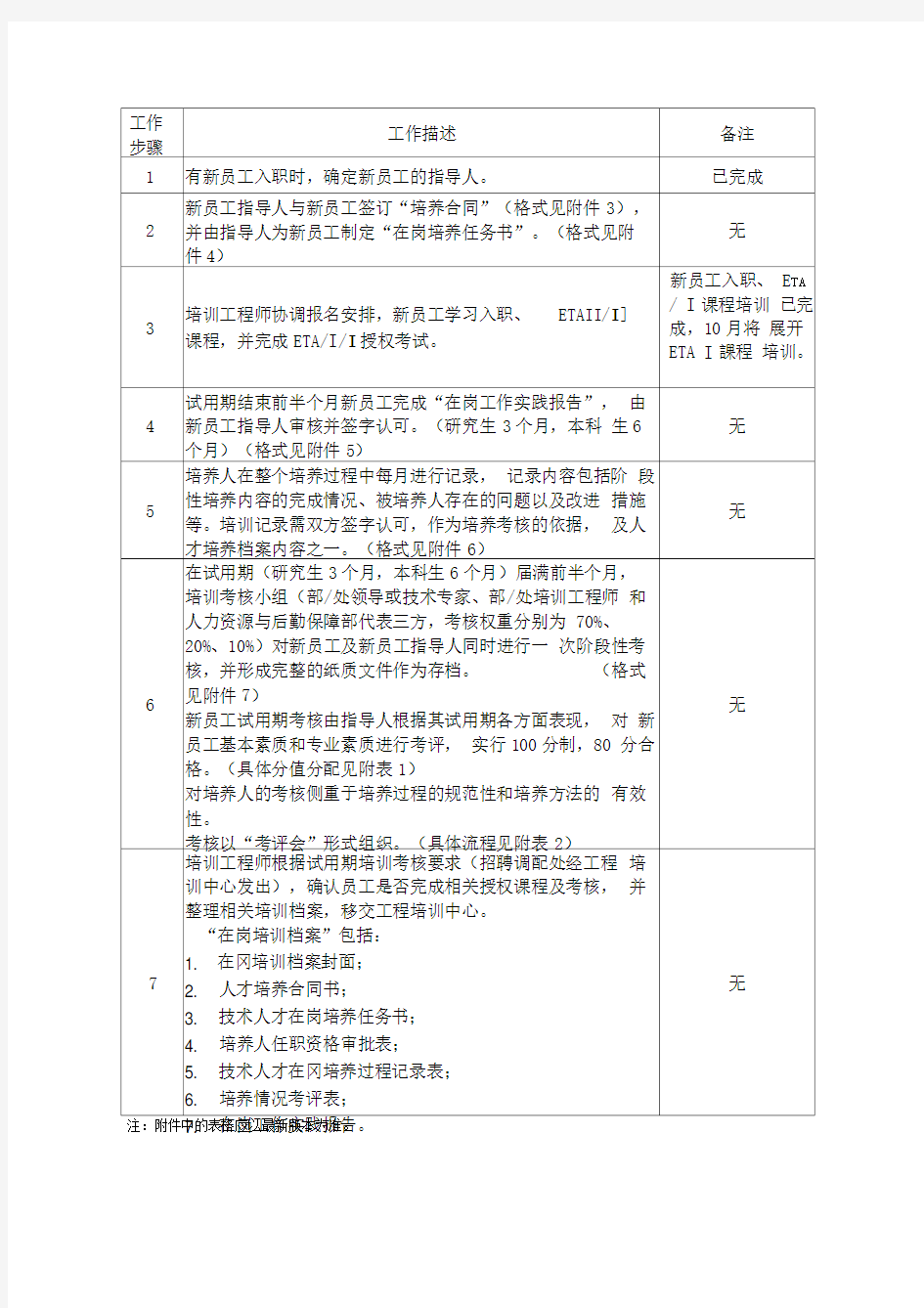 新员工试用期培训管理