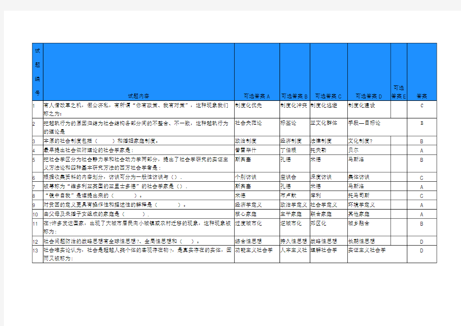 电大社会学概论答案