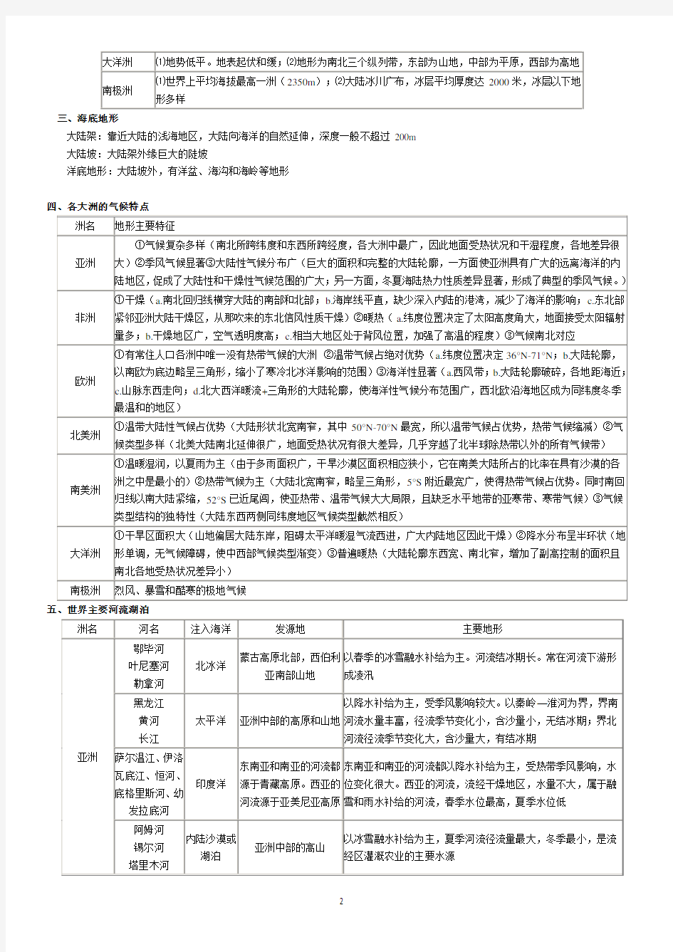 世界地理基础知识汇总完整版