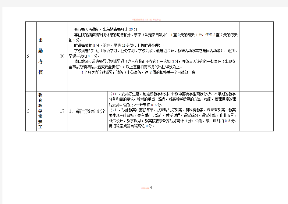 学校教师绩效工资量化考核表