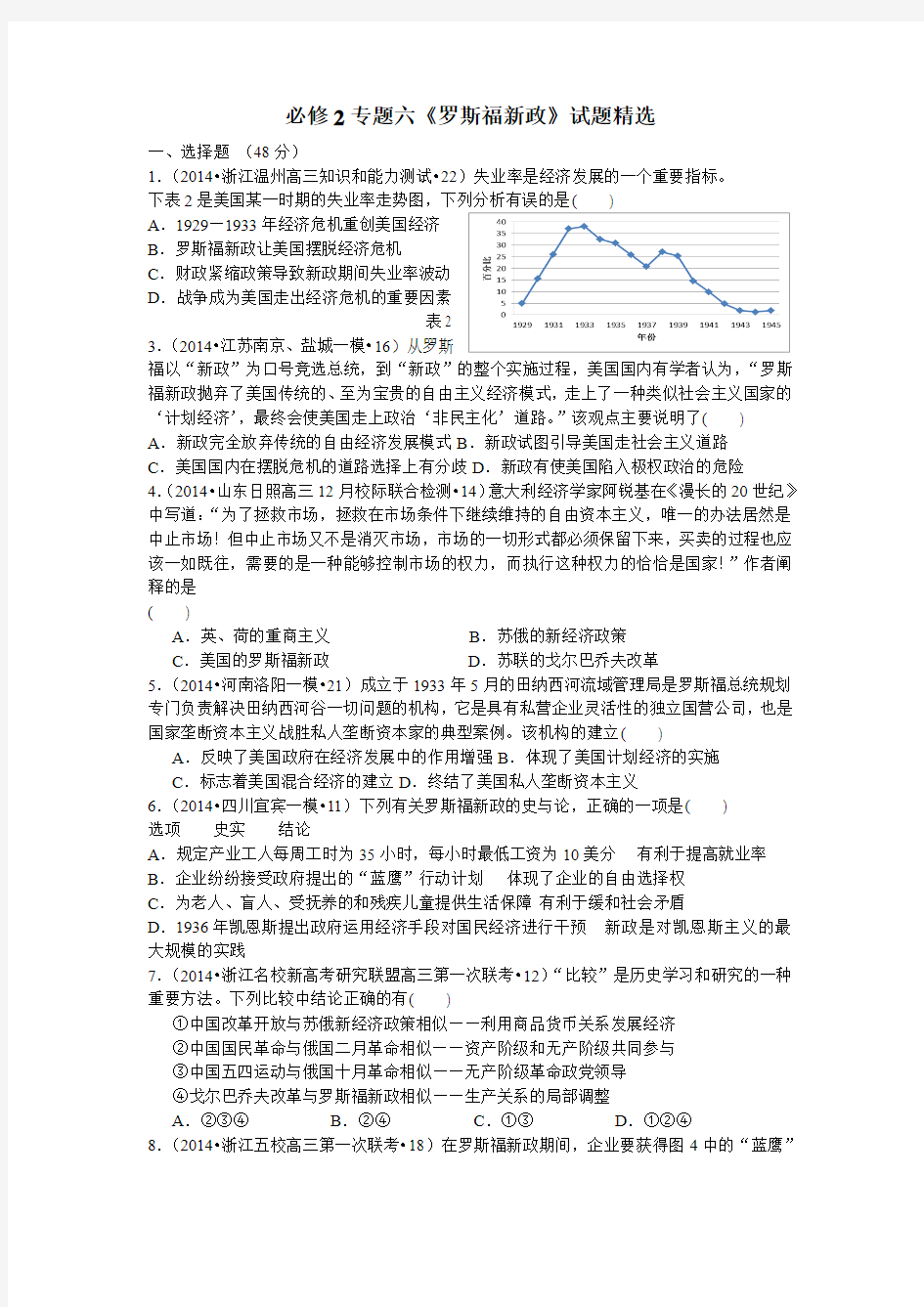 必修2专题六《罗斯福新政》试题精选