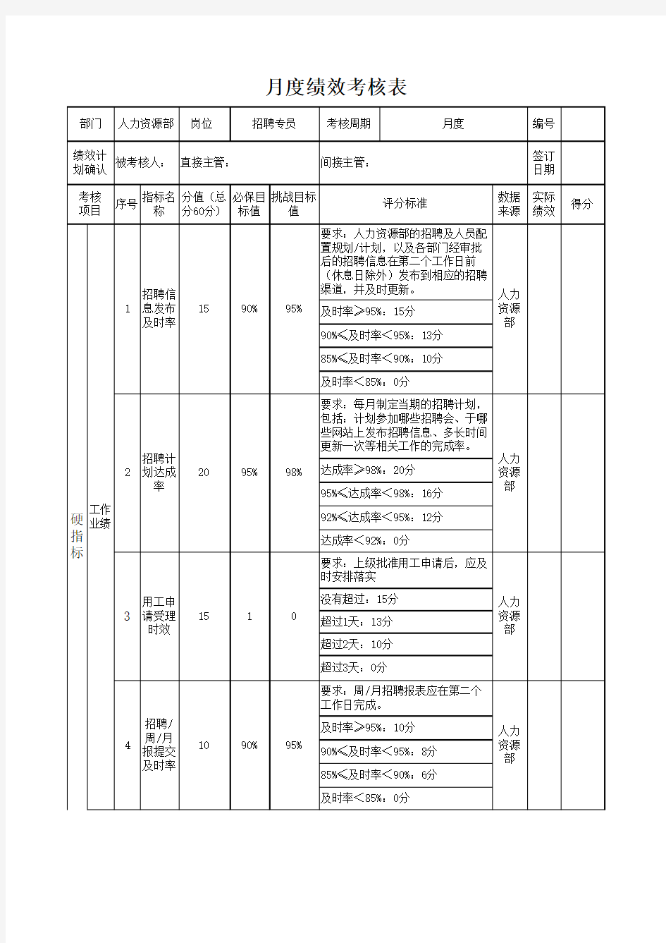 (完整版)招聘专员绩效考核表