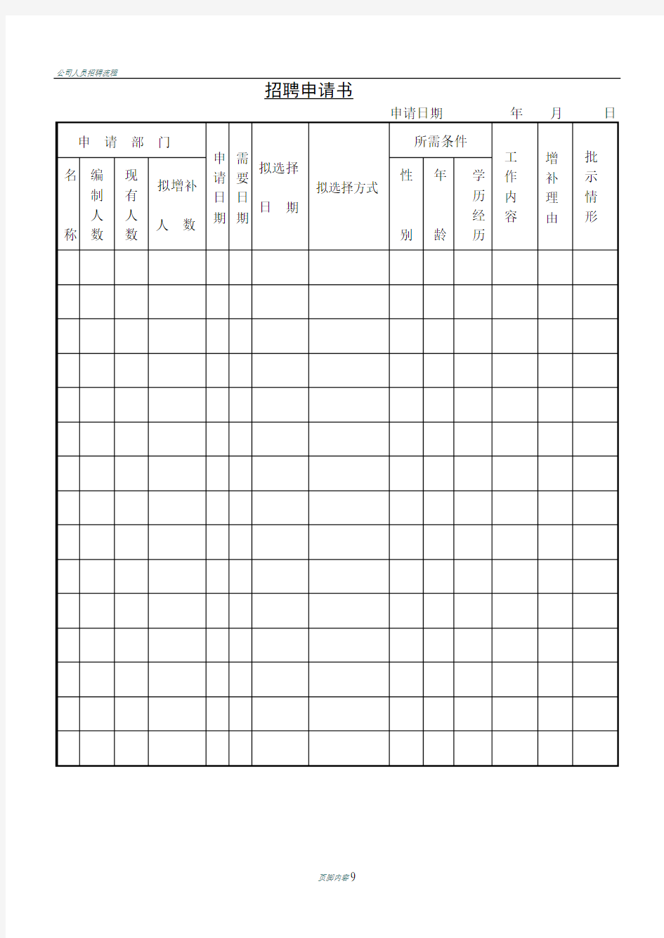 公司人员招聘申请书