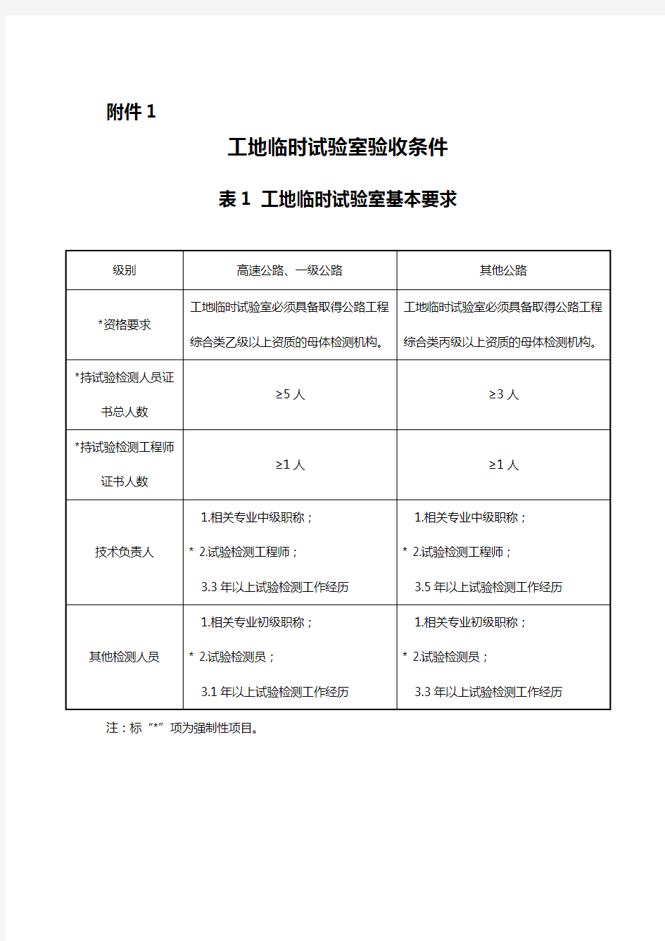 公路工程工地临时试验室申报表格