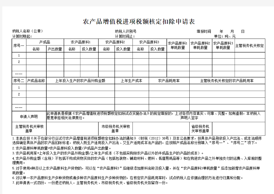 农产品增值税进项税额核定扣除申请表