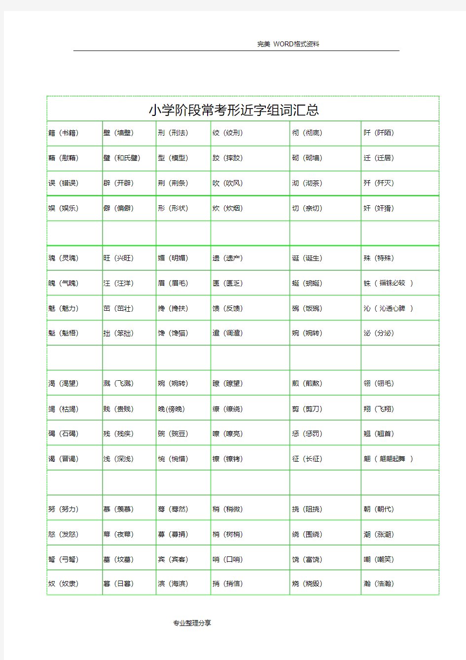 小学阶段常考形近字组词汇总[打印]