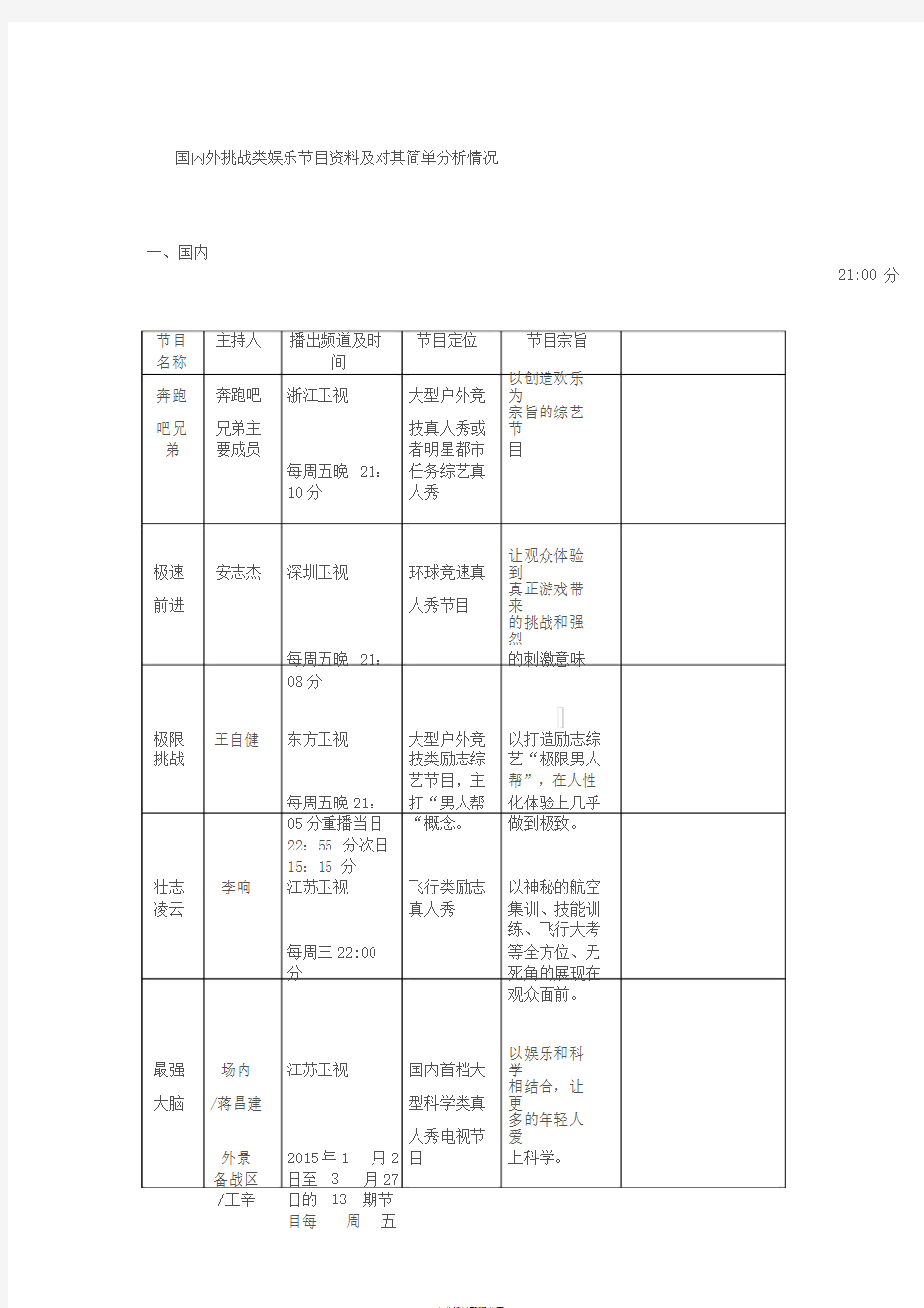 国内外挑战类娱乐节目简单分析