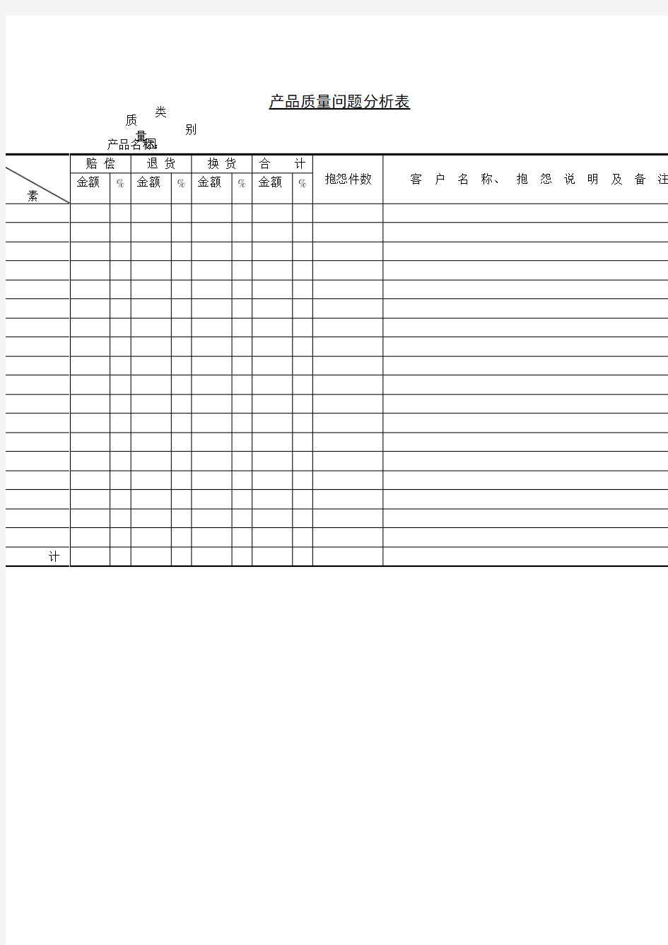 产品质量问题分析表