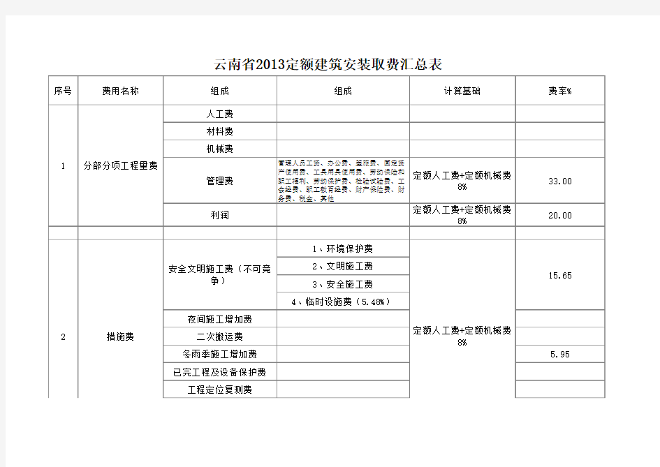 云南13定额费用组成