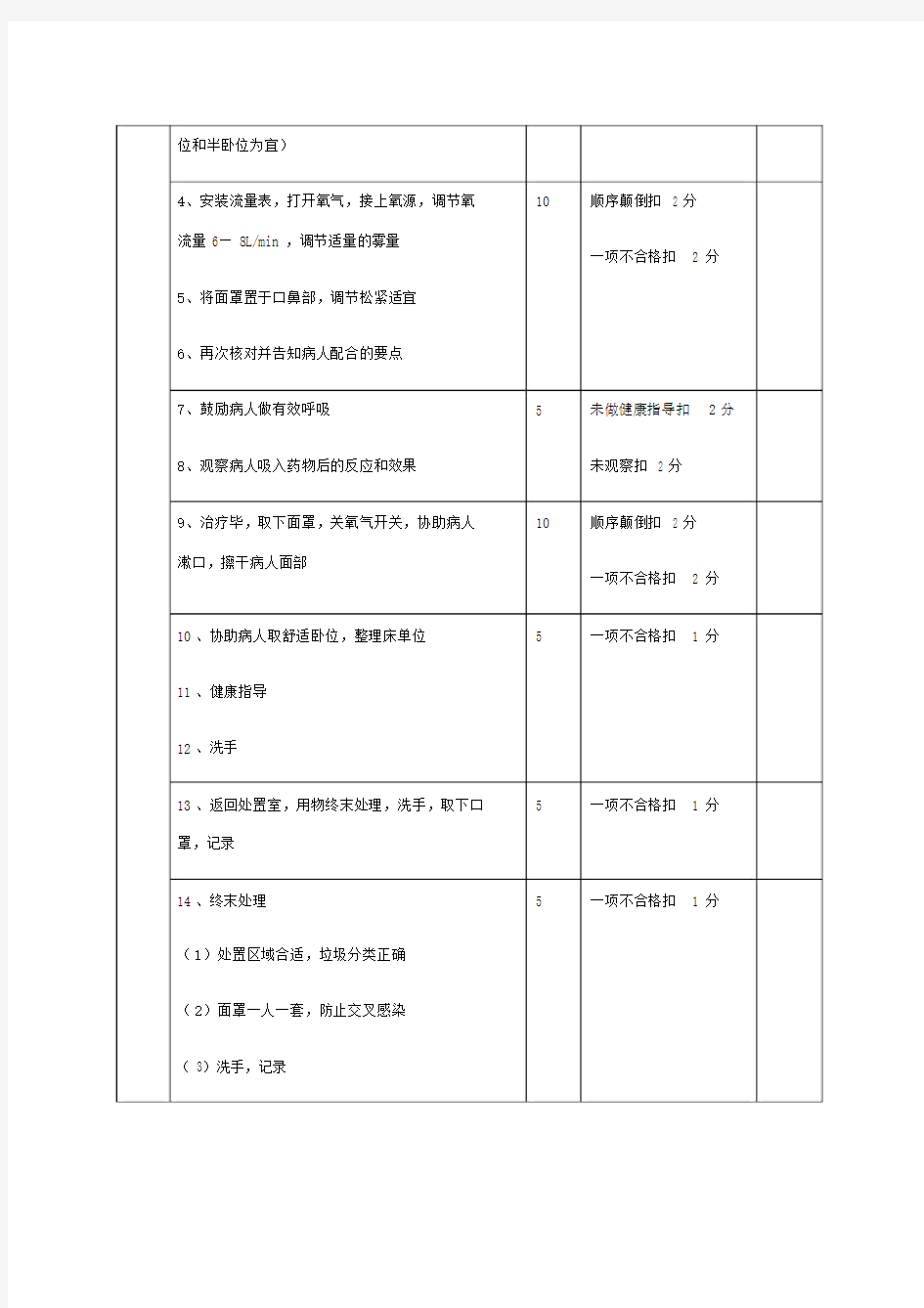 雾化吸入操作评分标准.doc