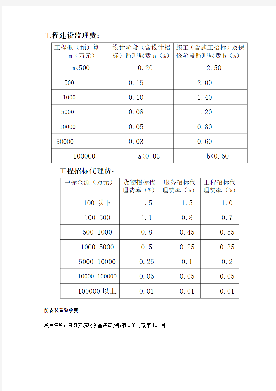 二类费用收费标准(江西)