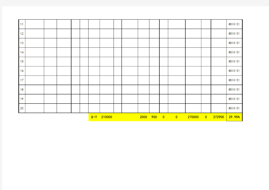 薪酬设计Excel模板-薪酬总额测算表(部门)