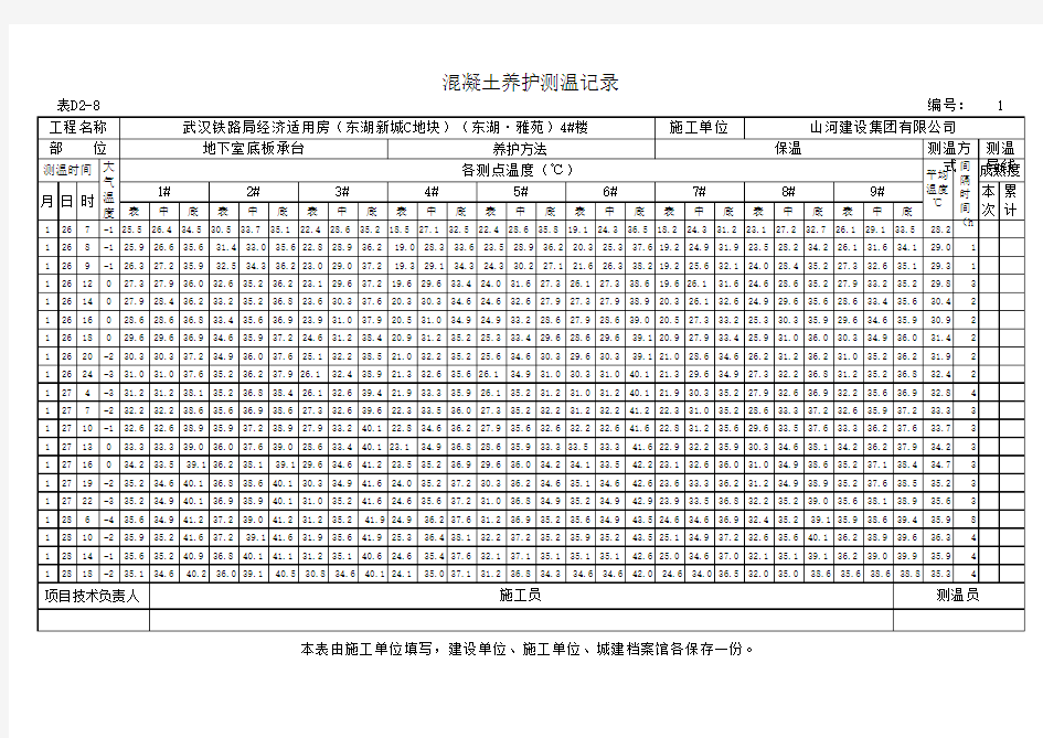 混凝土养护测温记录