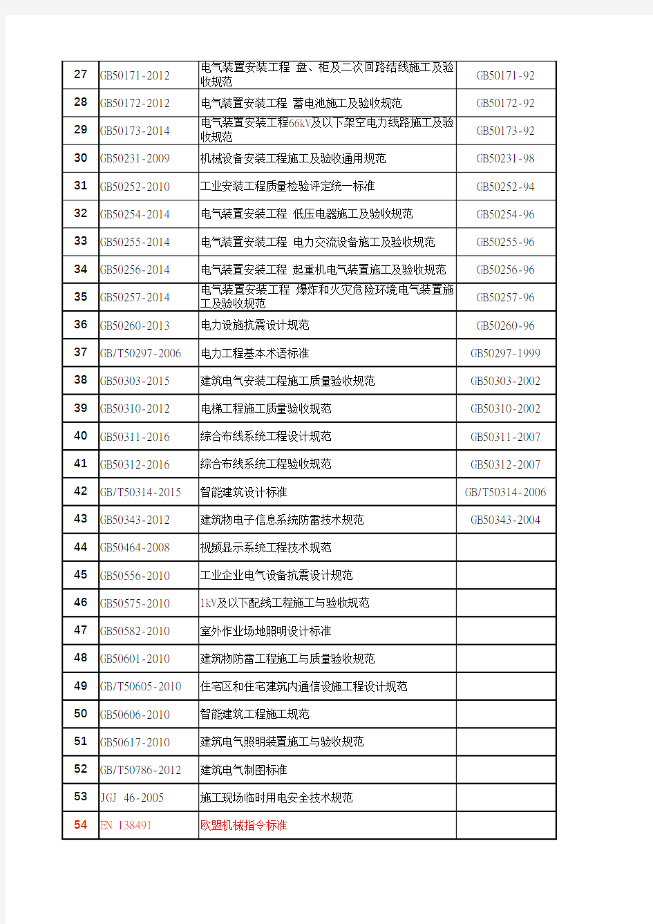 电气相关国家标准及规范清单