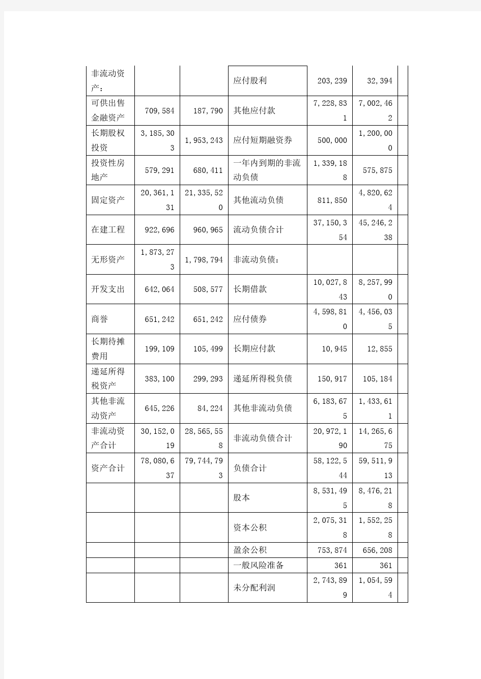 TCL股份有限公司财务报表分析