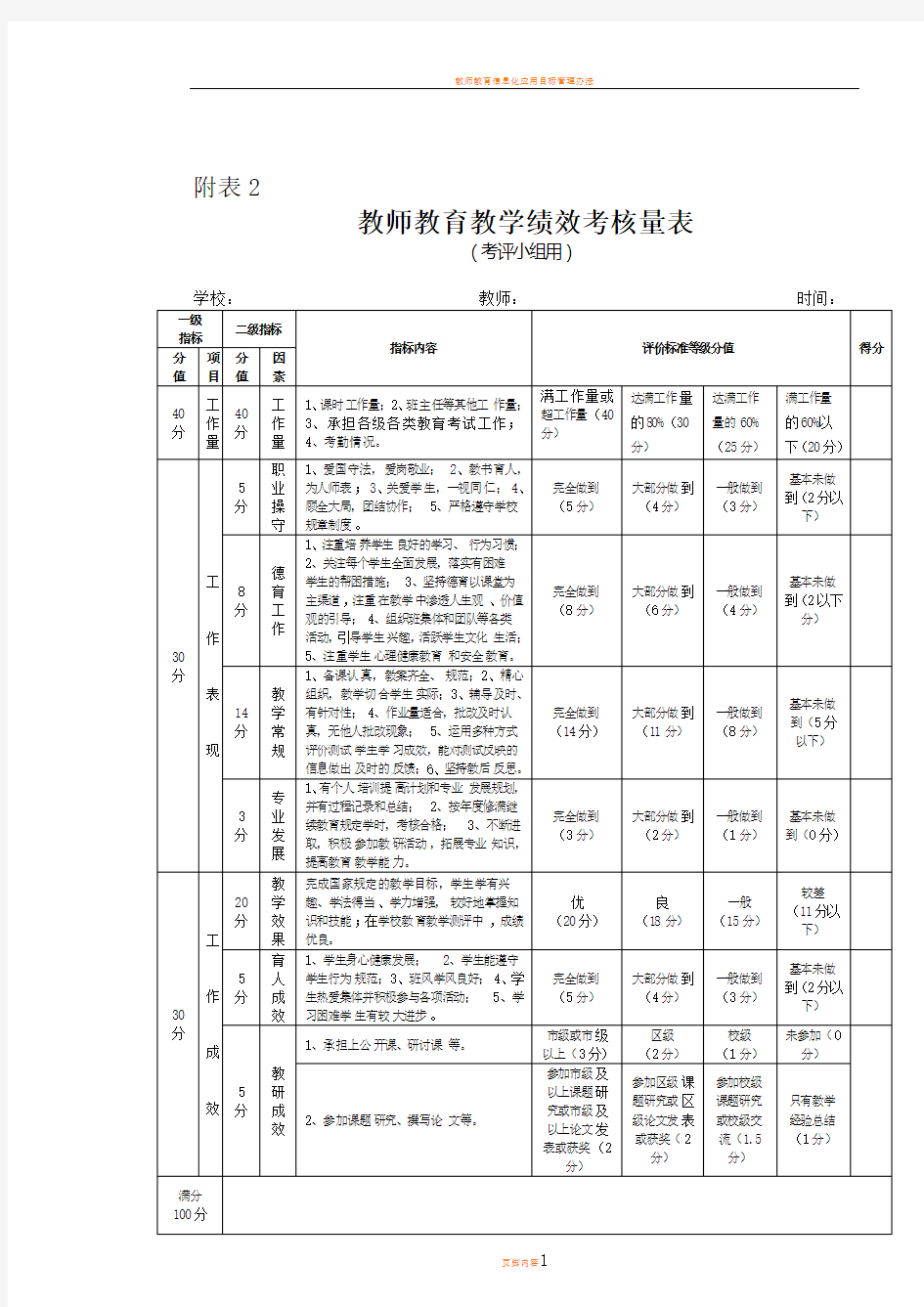 教师教育教学绩效考核量表