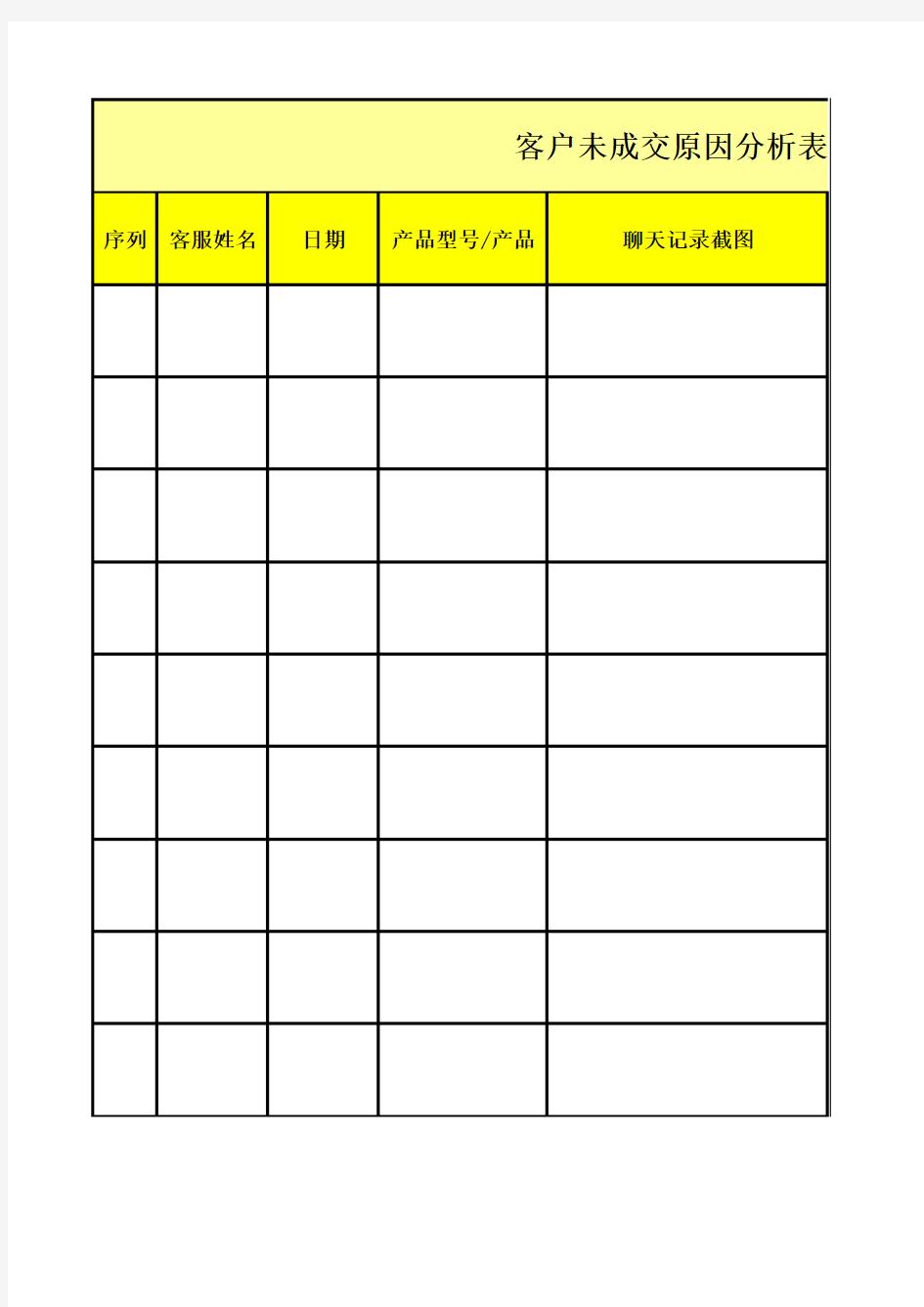 2019天猫淘宝京东客服工作计划-未成交原因分析表