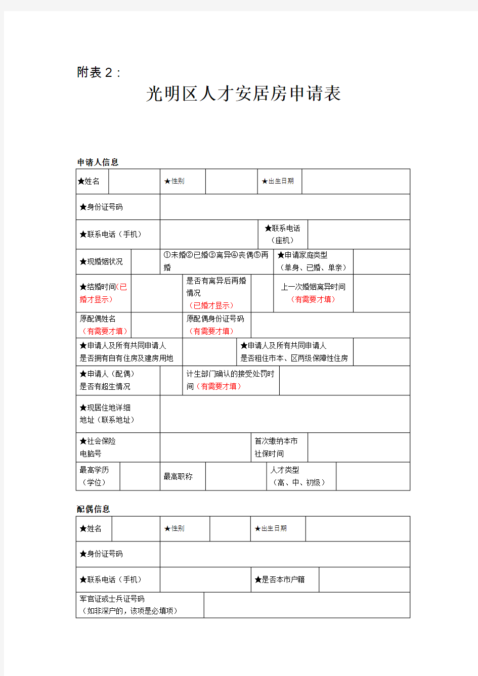 深圳市保障性住房轮候申请表.doc