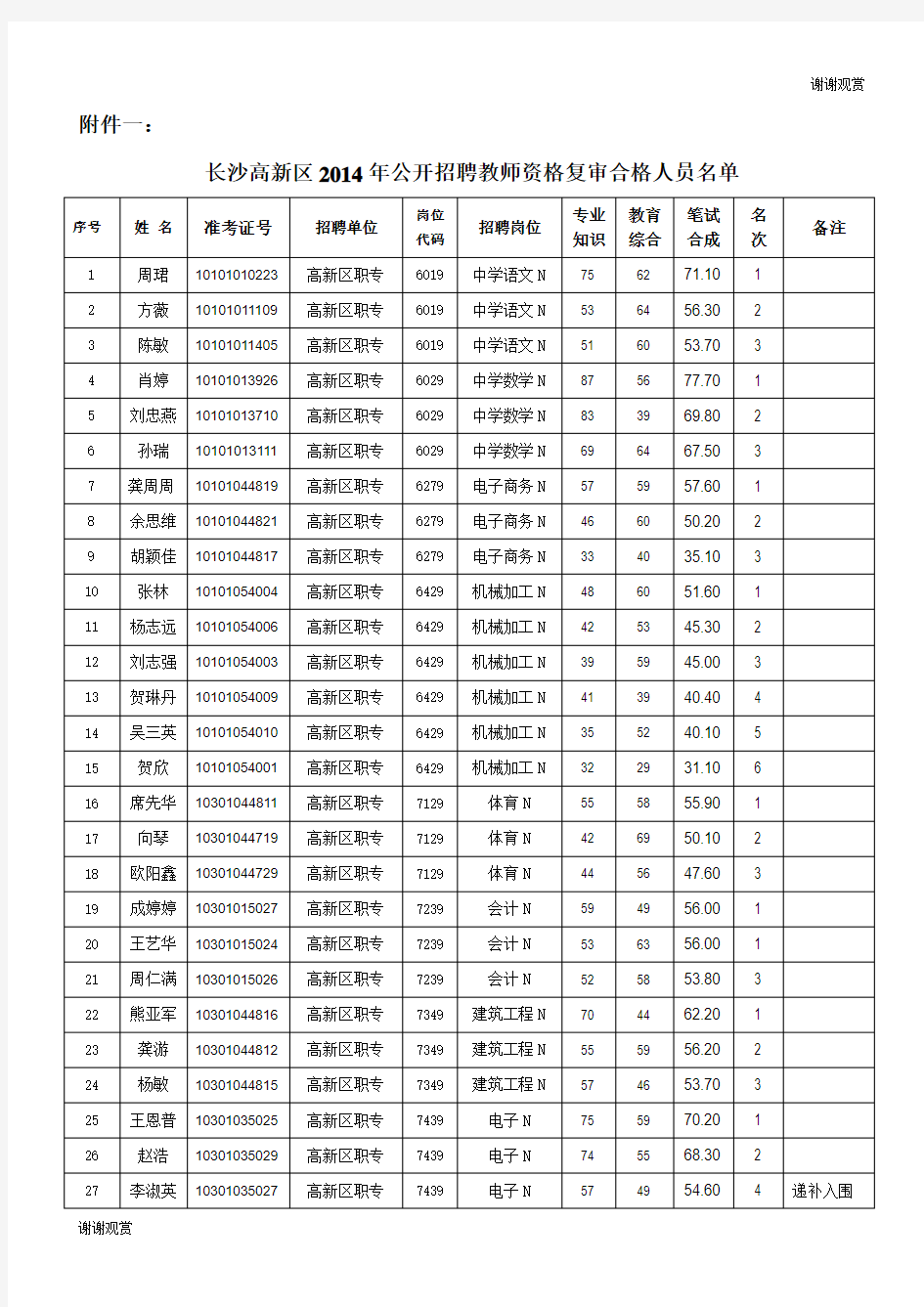 公开招聘教师资格复审合格人员名单