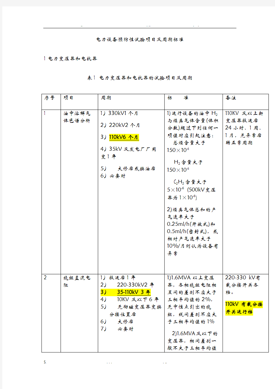 电力设备预防性试验项目及周期标准