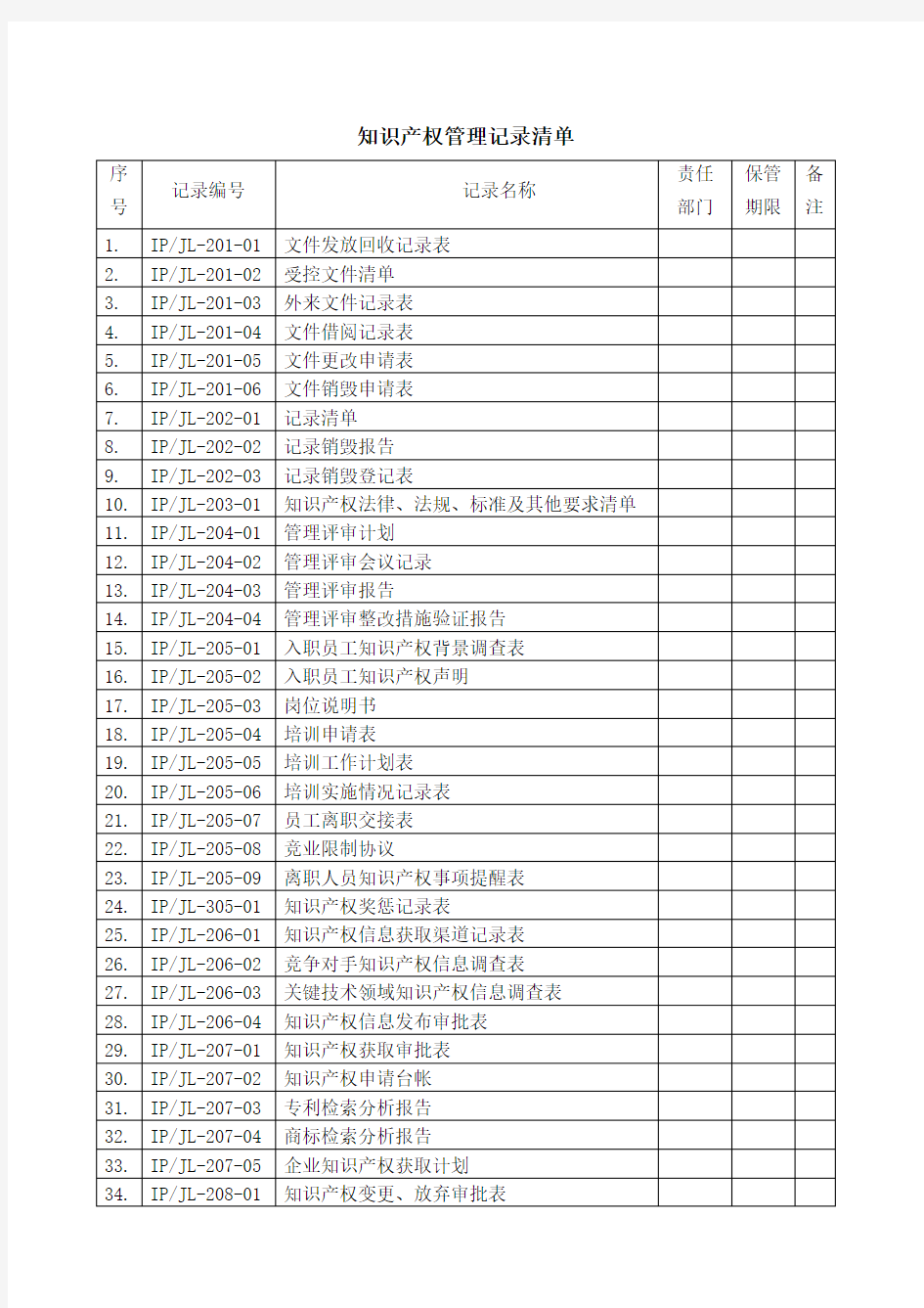 知识产权记录清单2017