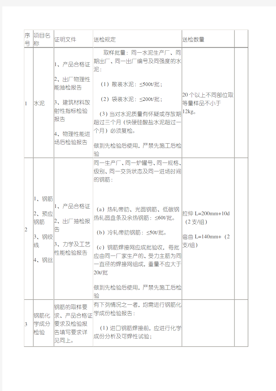 材料送检流程