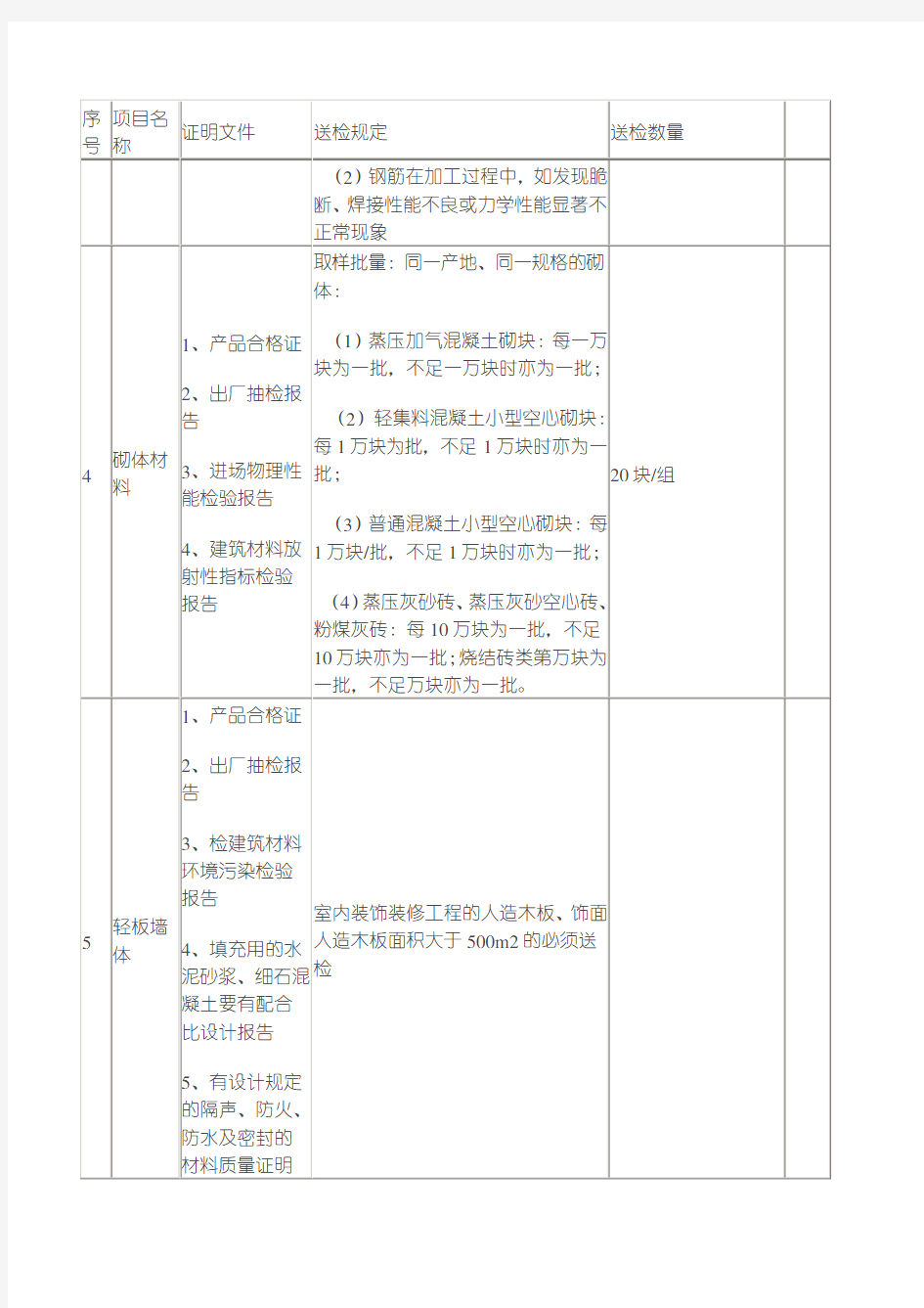 材料送检流程