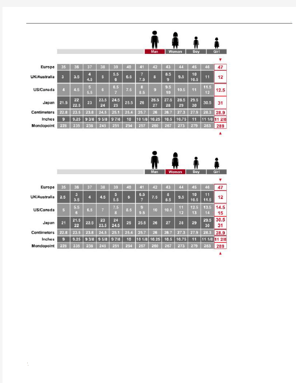 各国鞋子尺码对应表
