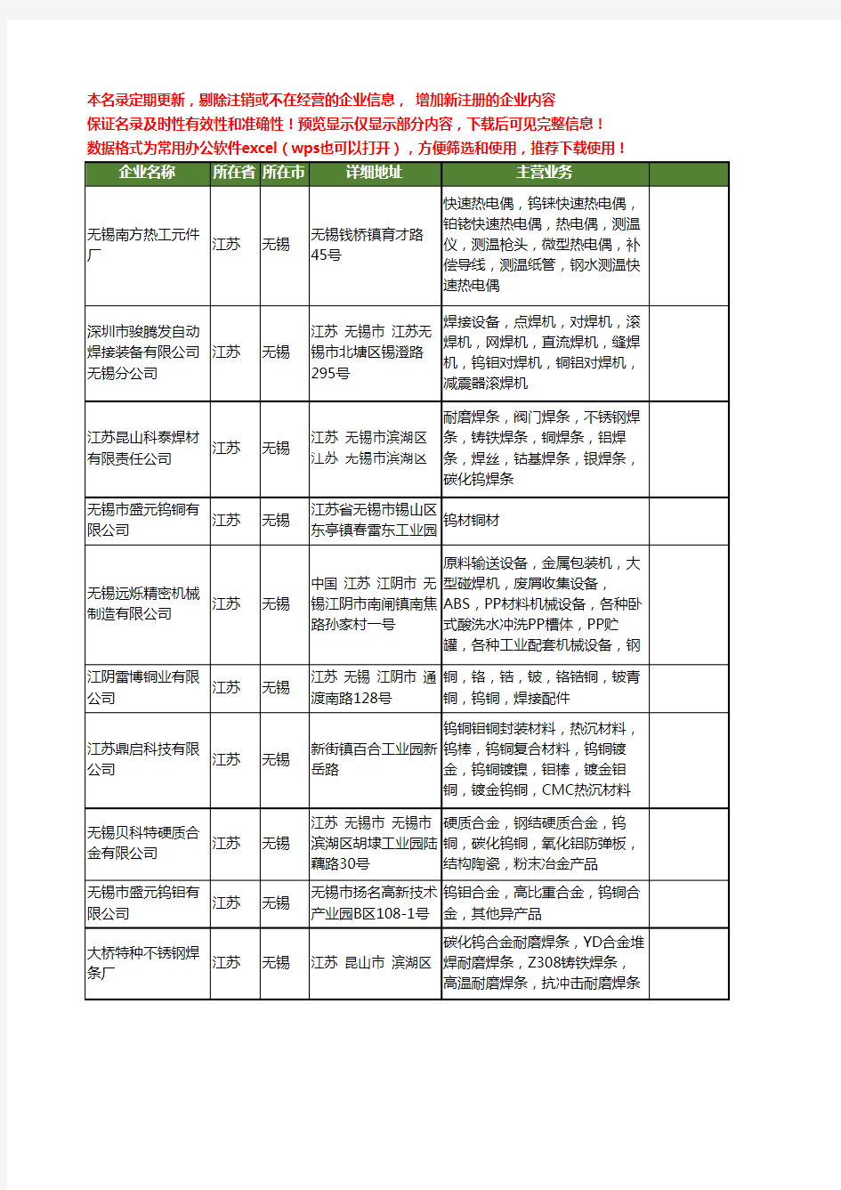 新版江苏省无锡钨铜工商企业公司商家名录名单联系方式大全19家