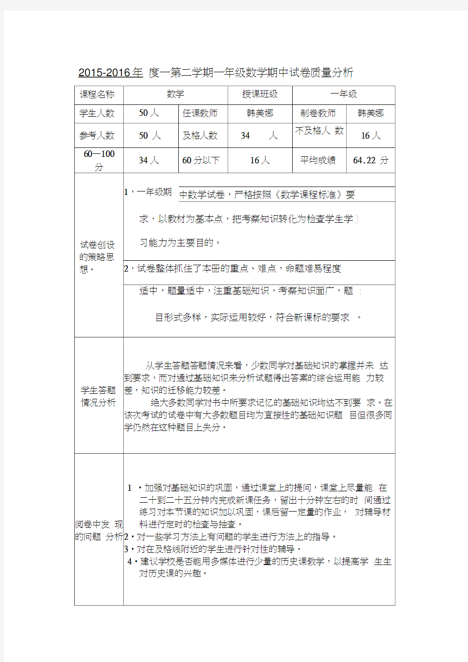 考试试卷质量分析表