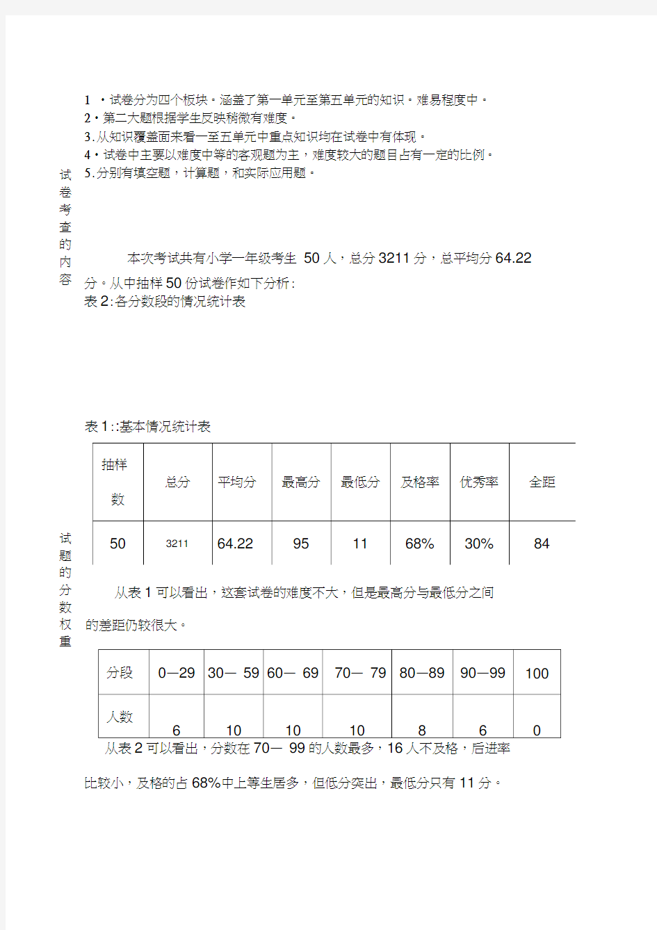 考试试卷质量分析表