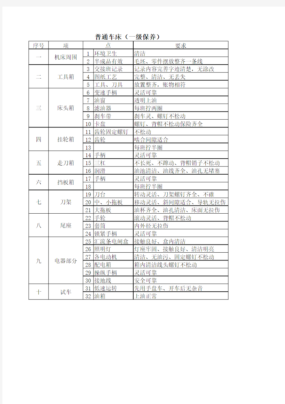 普通车床维护保养内容