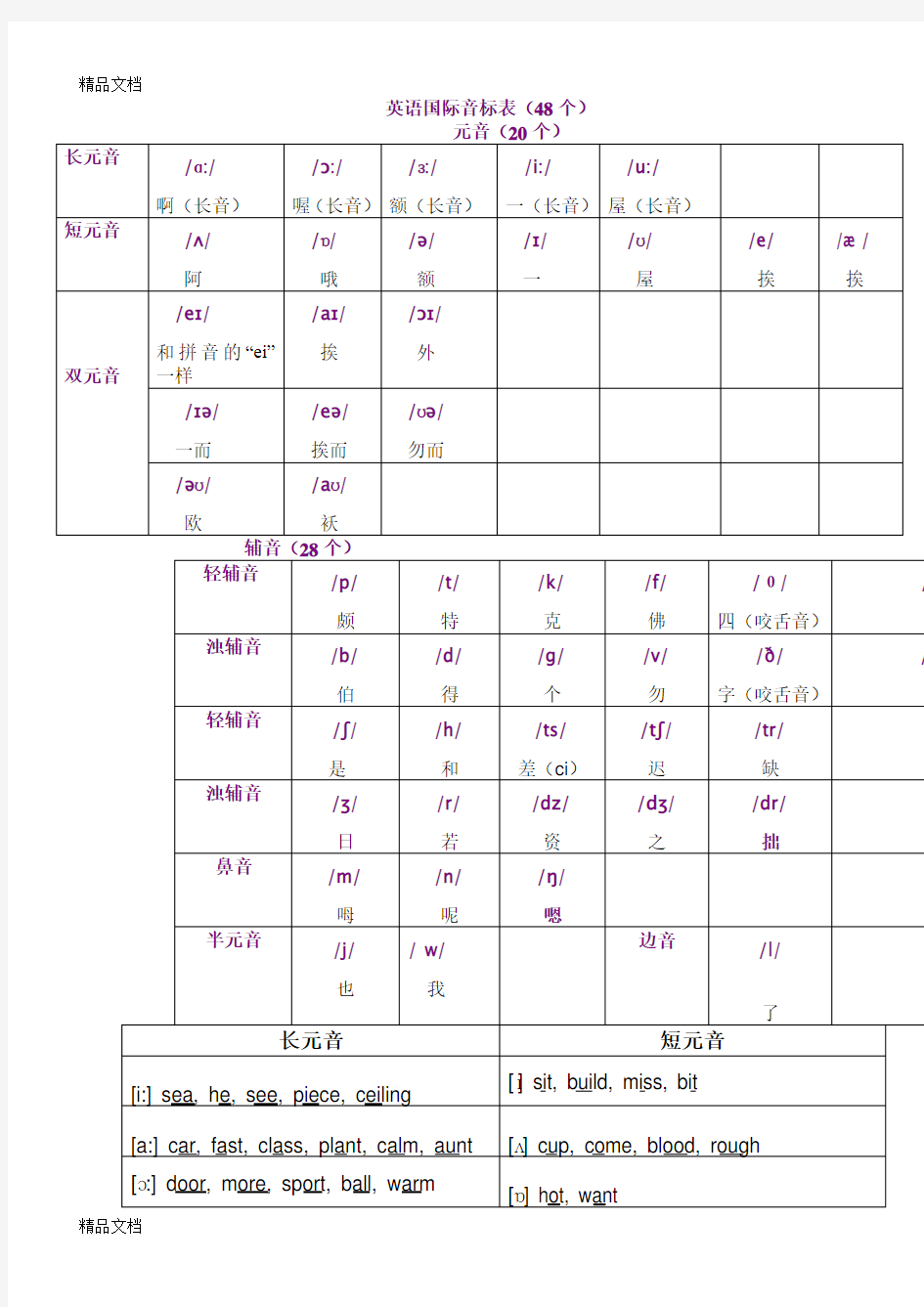 最新人教版英语国际音标表48个最新版