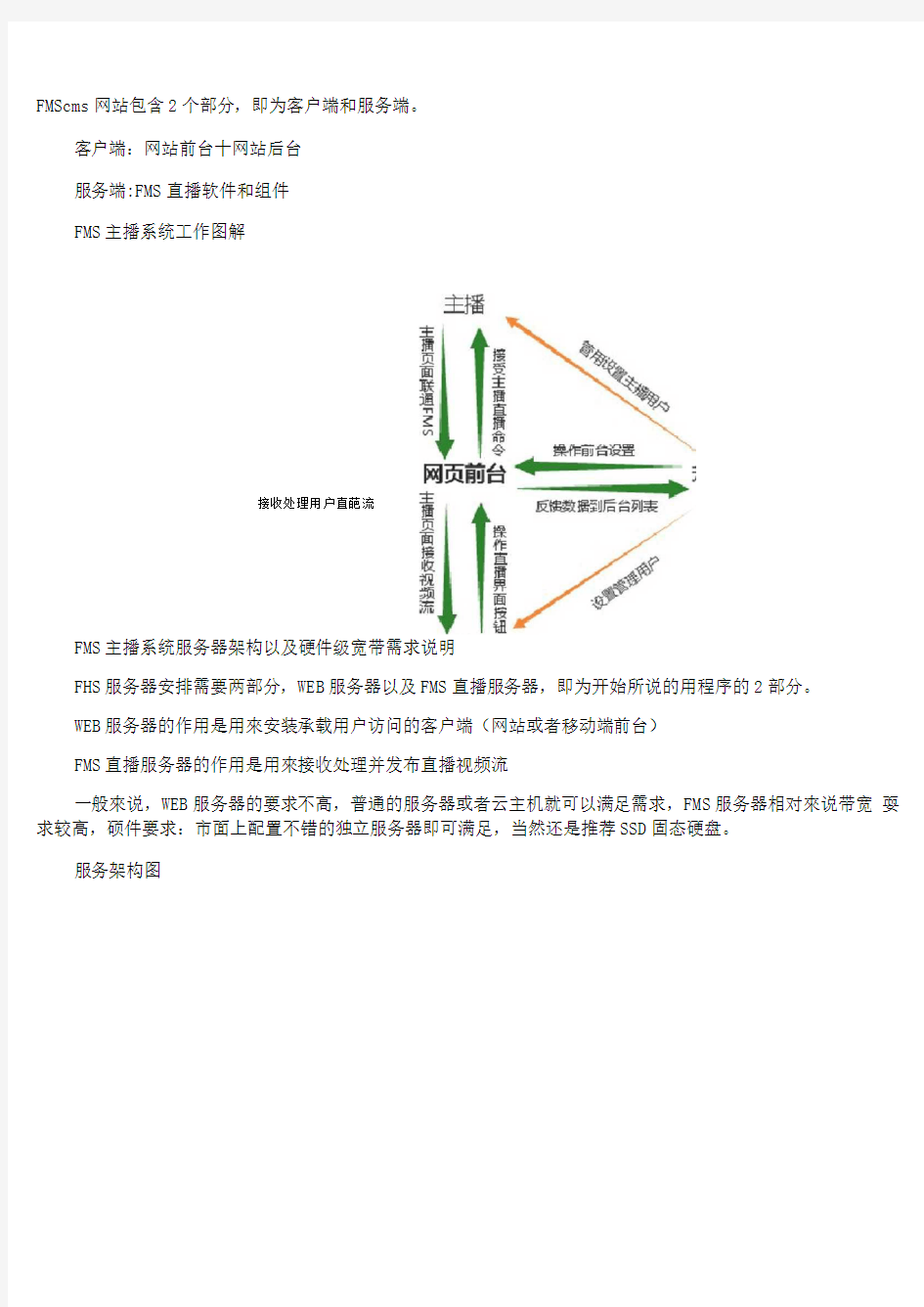 服务器部署方案