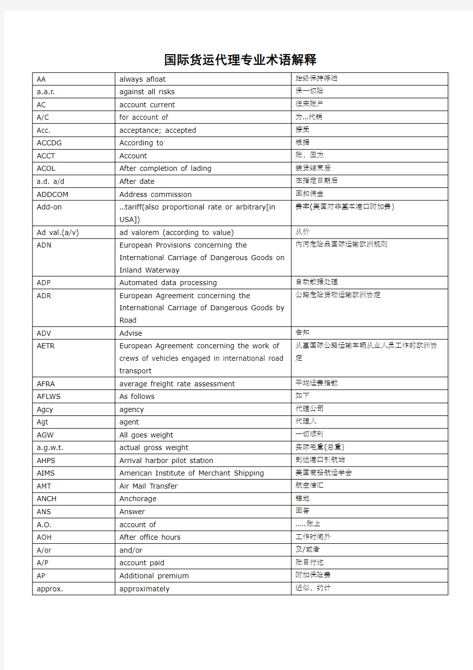 国际货运代理专业术语解释