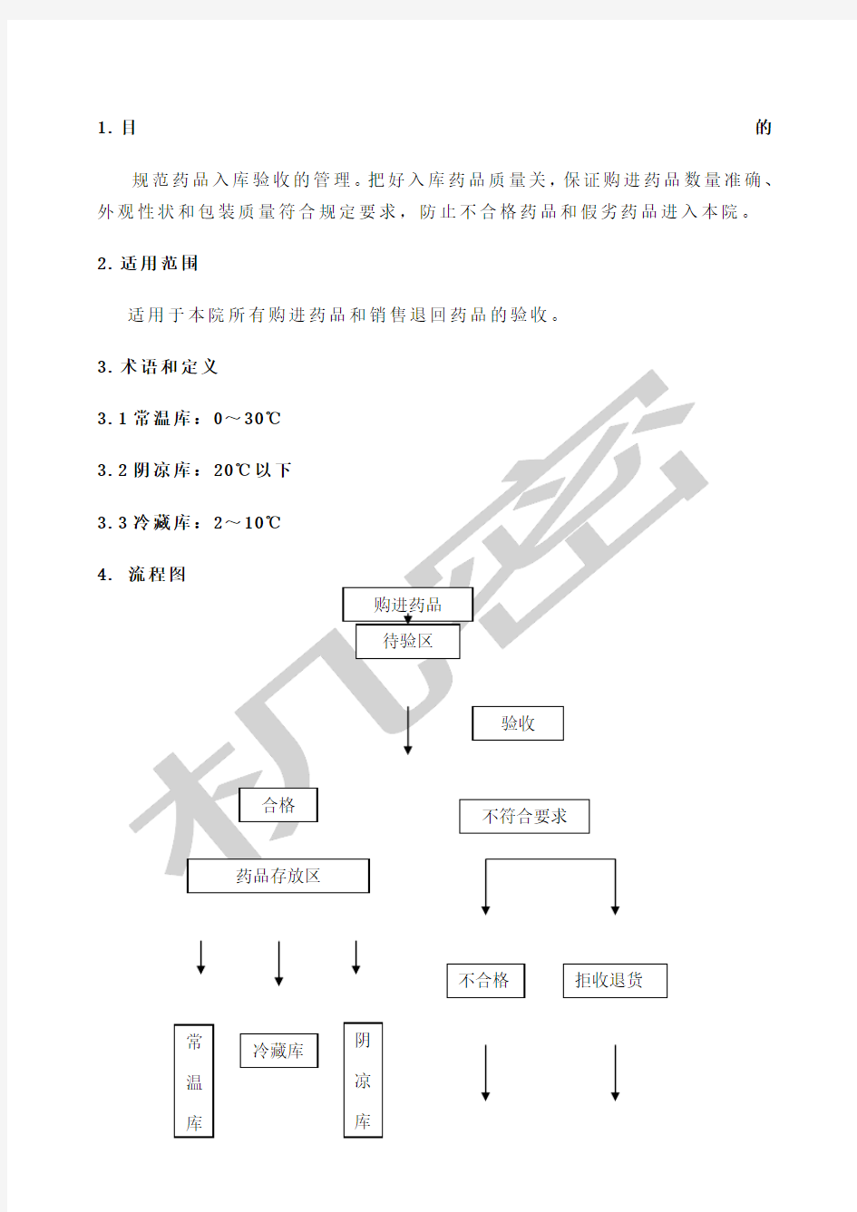 药品入库验收流程