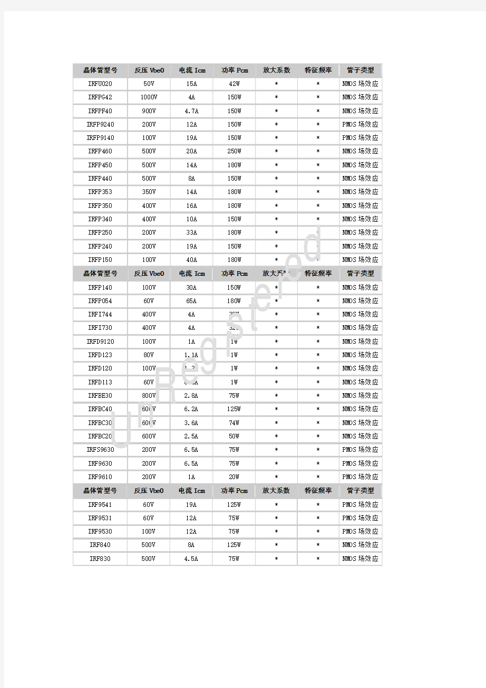 三极管稳压管参数大全df