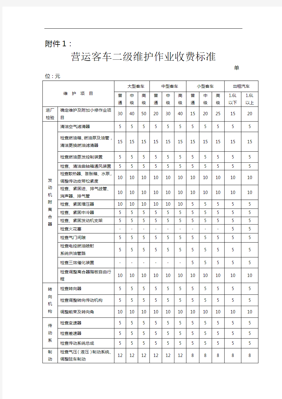 营运客车二级维护作业收费标准