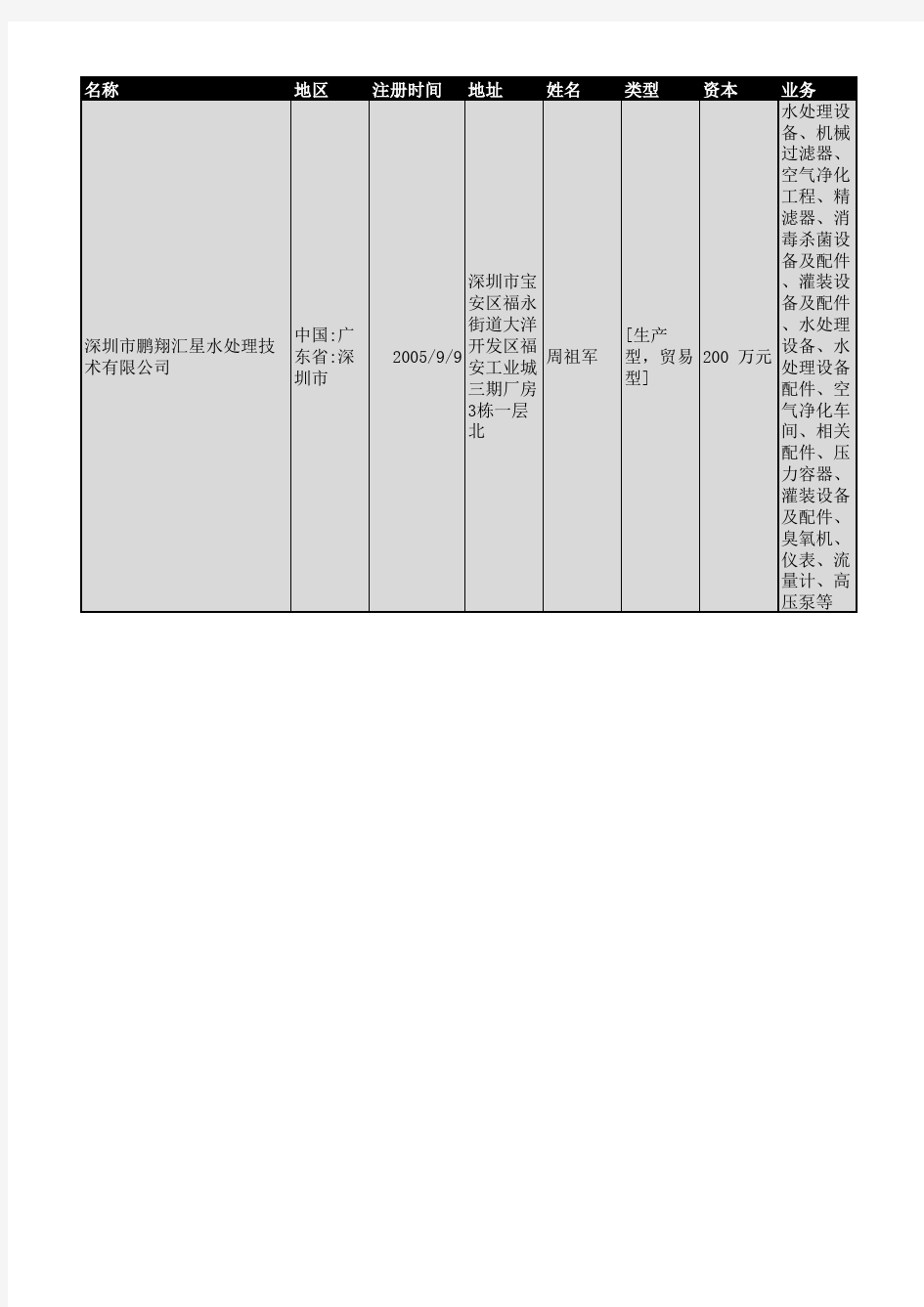 2018年深圳市水处理及设备行业企业名录1855家