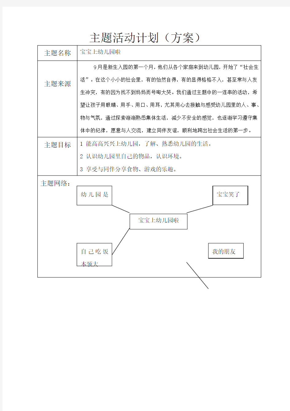 网络图小班主题计划