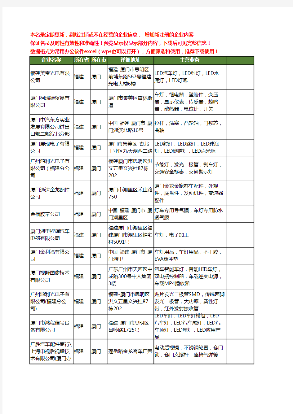 新版福建省厦门车灯工商企业公司商家名录名单联系方式大全49家