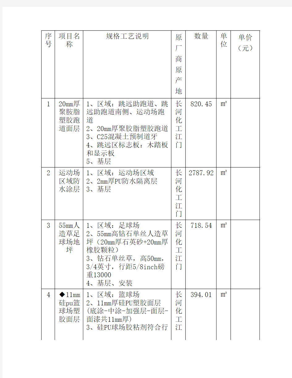 项目报价清单